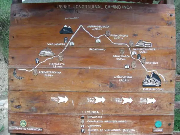 Rutas del Camino Inca a Machu Picchu
